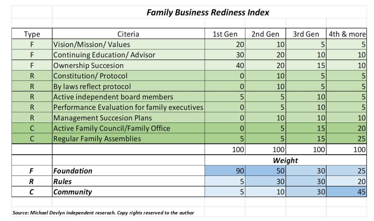 family business rediness index