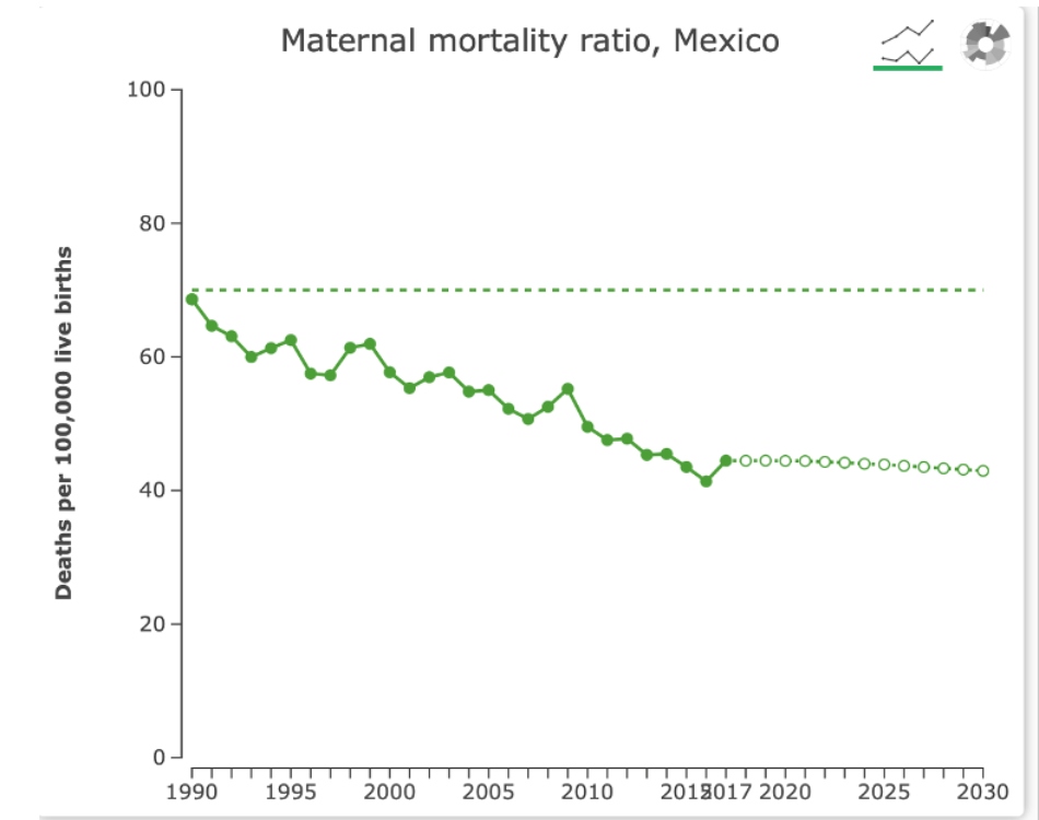 ratio mortalidad materna
